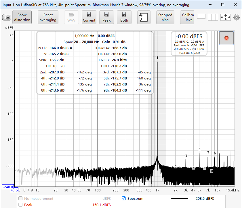 Room EQ Wizard using LufiaASIO for a 768 kHz digital loopback route