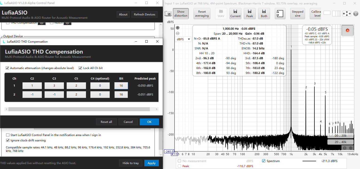 LufiaASIO THD Compensation controls beside a REW spectrum measurement